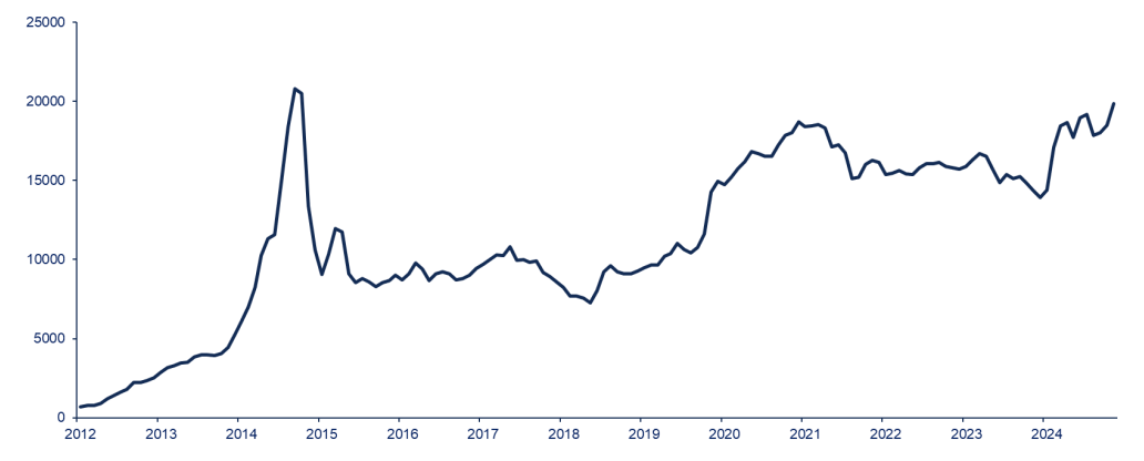 Chart 1: China Consumer Confidence Index